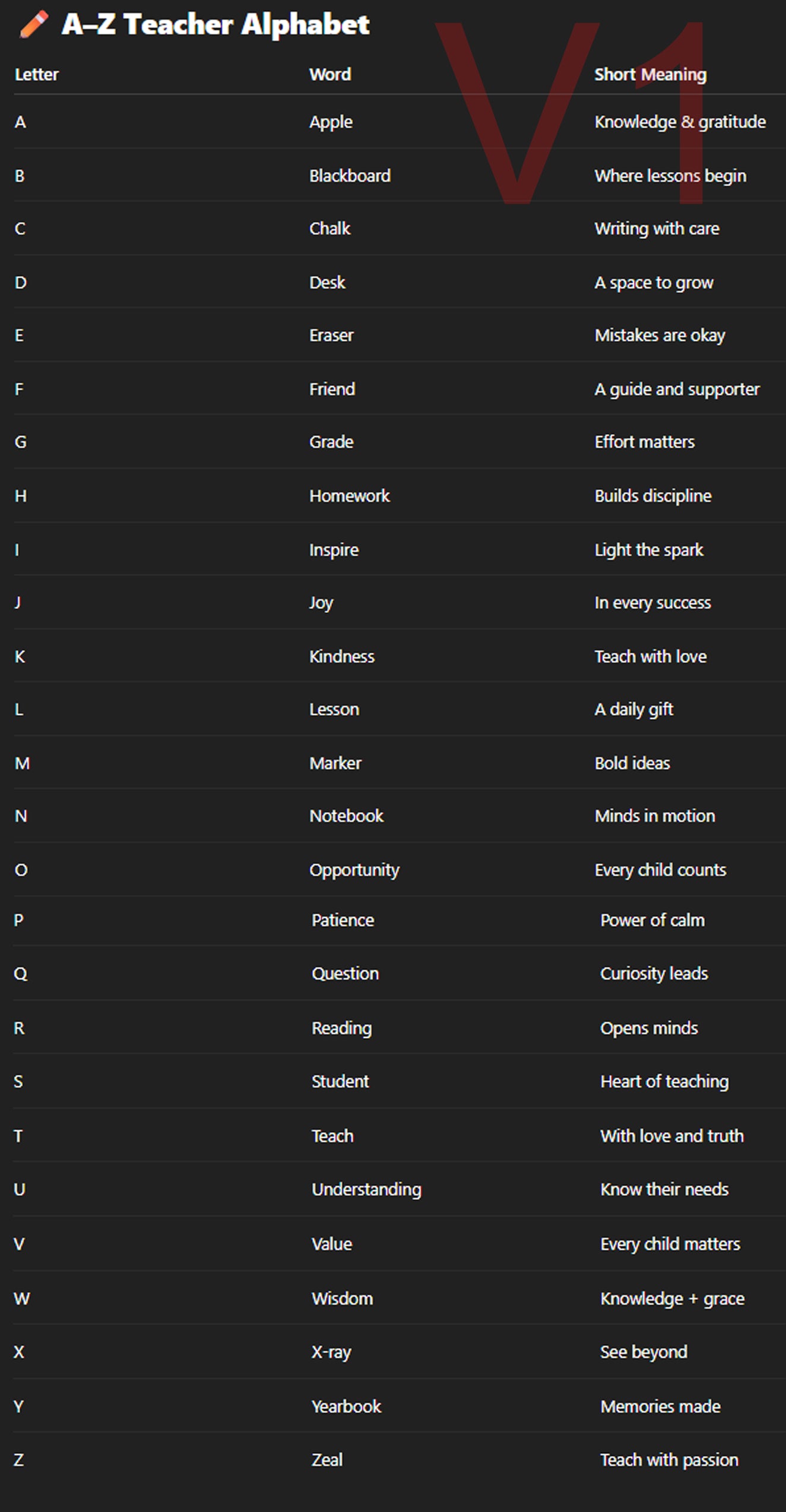 Personalized Leather Notebook for Teachers - Custom Name & Career Acrostic Alphabet Gift